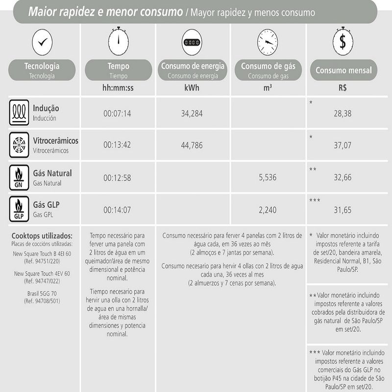 CooktopdeInducaoTramontina1BocaPortatilSlimTouchEI30Preto–127Volts