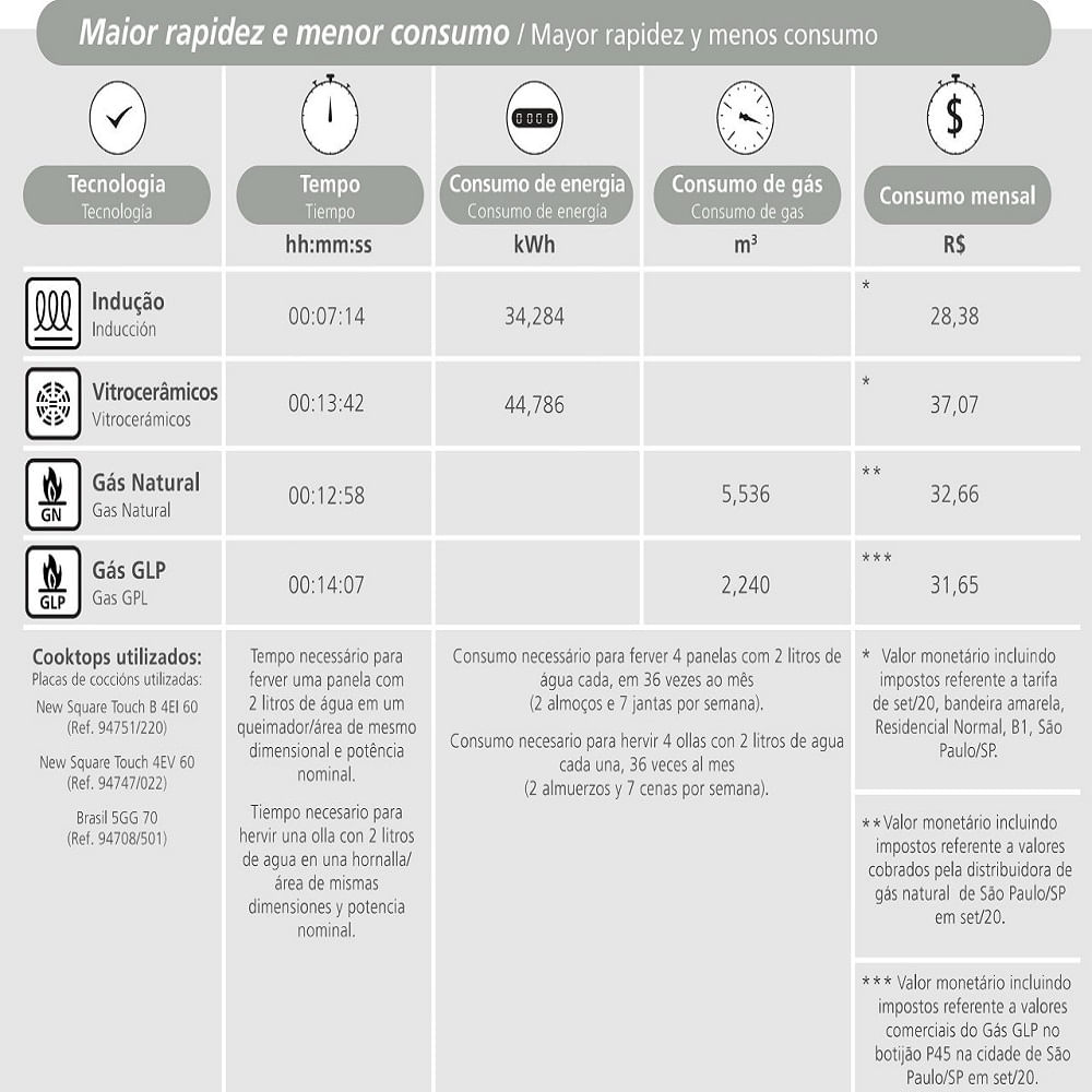 Cooktop-de-Inducao-Tramontina-1-Boca-Portatil-Slim-Touch-EI-30-Preto-–-127-Volts