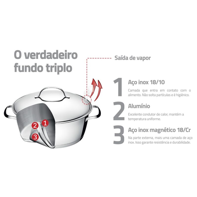 Jogo-de-Panelas-Tramontina-Allegra-5-Pecas-em-Aco-Inox-com-Fundo-Triplo-e-Tampas-de-Inox-